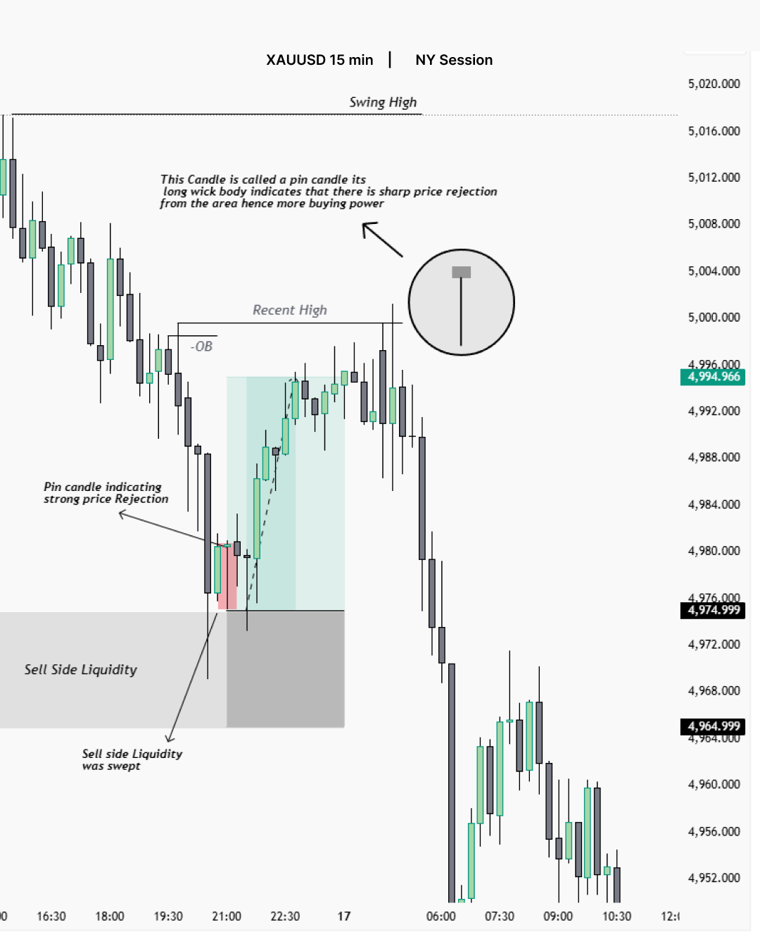 Instagram portfolio post